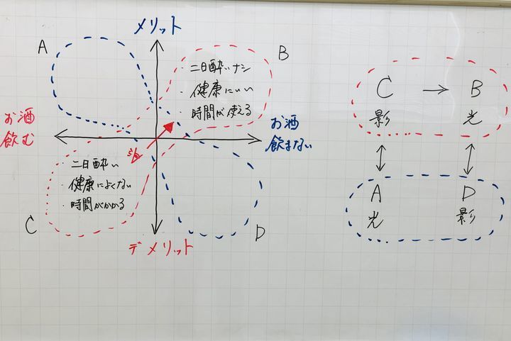 f:id:kappou_oosaki:20191204112832j:plain