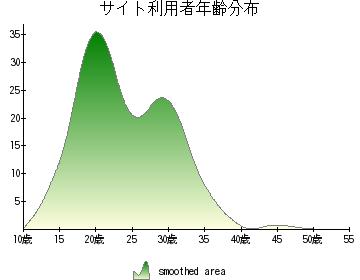 f:id:karaage:20070814005841j:image