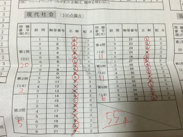 f:id:karaage:20150119235121j:plain