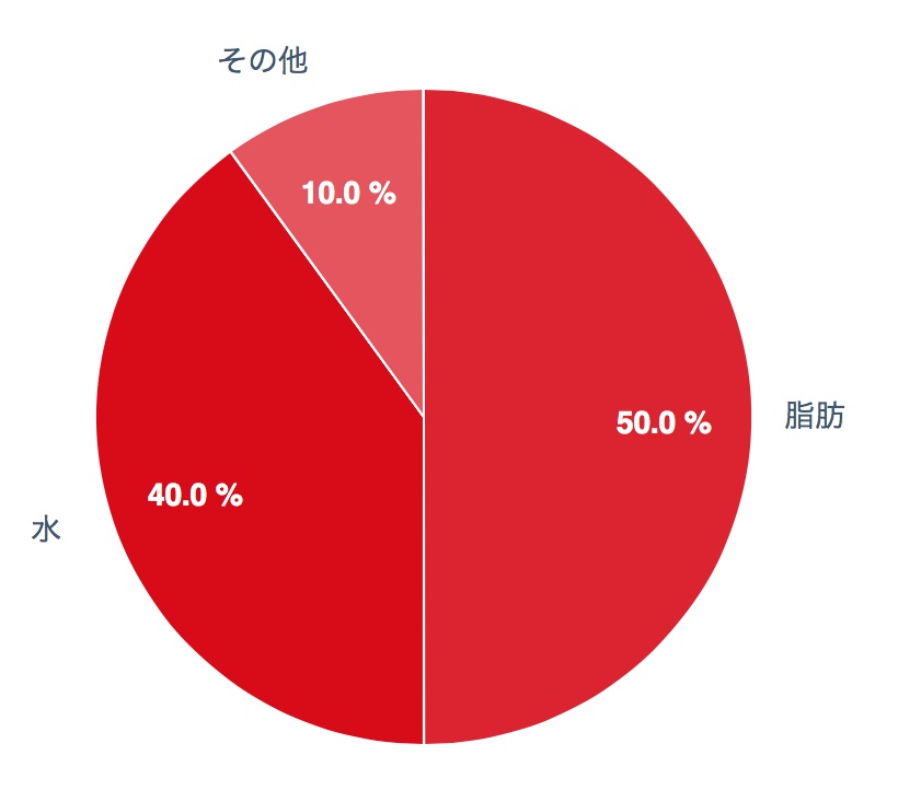 f:id:karaage:20150214123242j:plain:w640