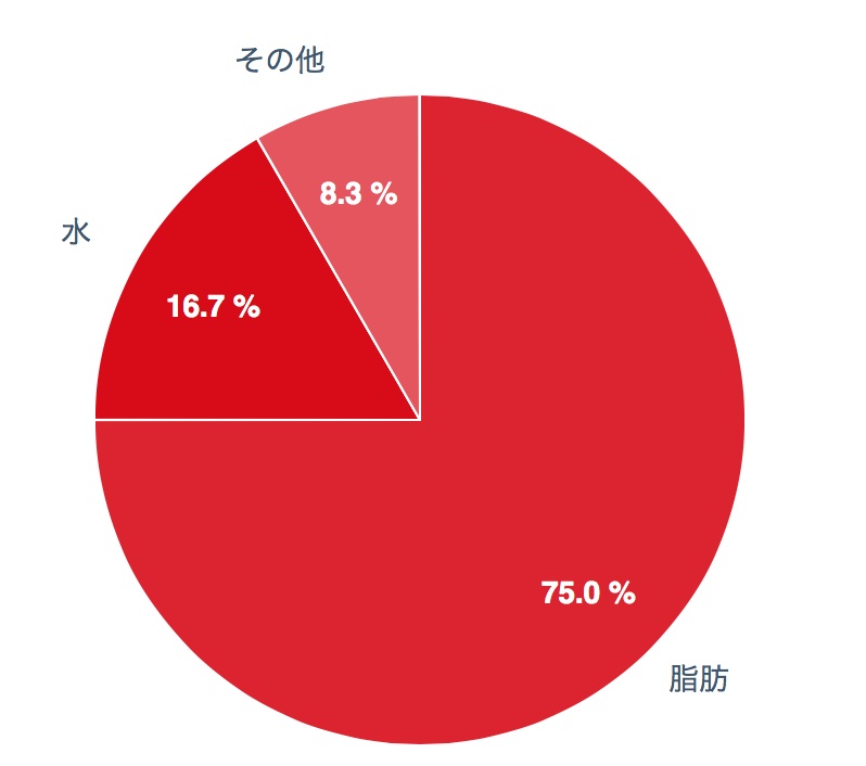 f:id:karaage:20150214123252j:plain:w640