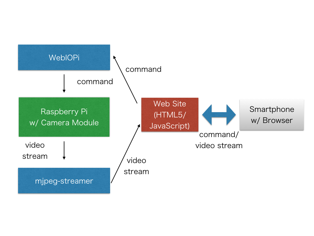 f:id:karaage:20151115160041j:plain:w640 f:id:karaage:20151115160041j:plain:w640