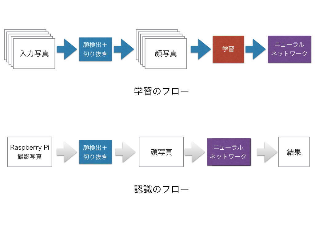 f:id:karaage:20170811163405j:plain:w640 f:id:karaage:20170811163405j:plain:w640