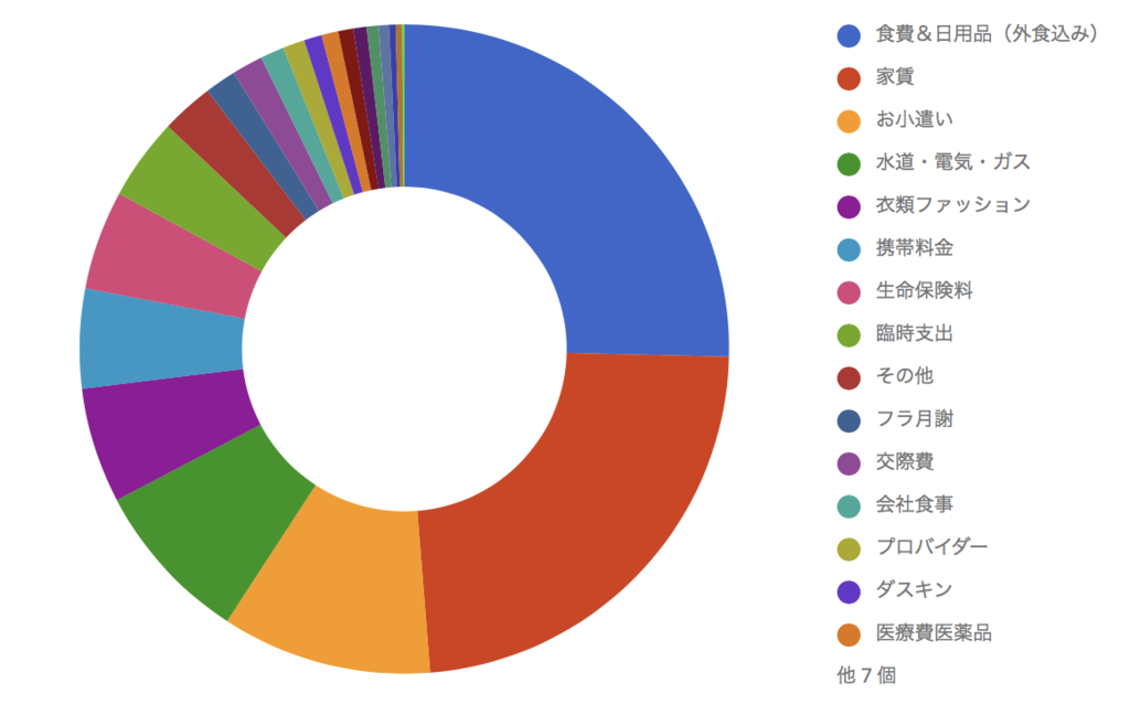 f:id:karaage:20170905013528p:plain:w640 f:id:karaage:20170905013528p:plain:w640