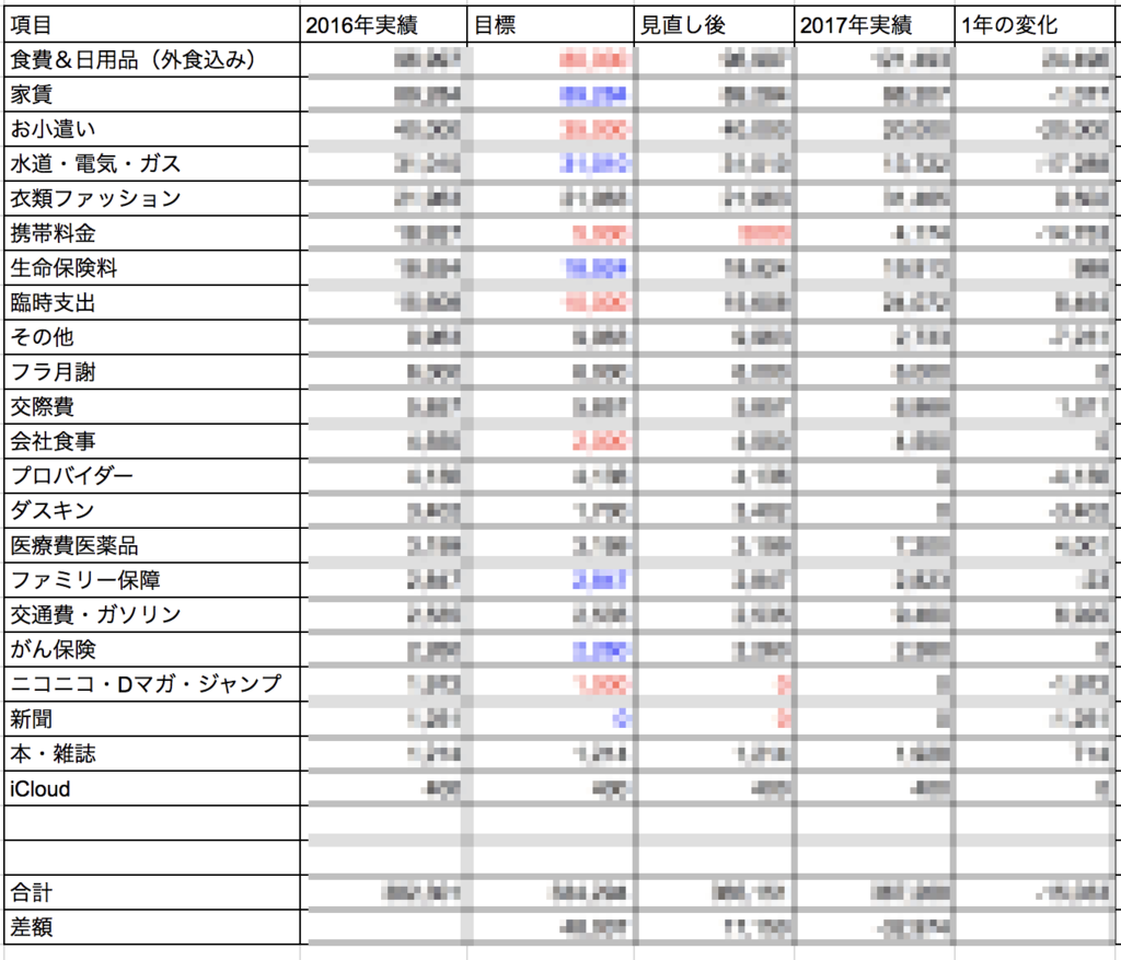 f:id:karaage:20170905013537p:plain:w640 f:id:karaage:20170905013537p:plain:w640