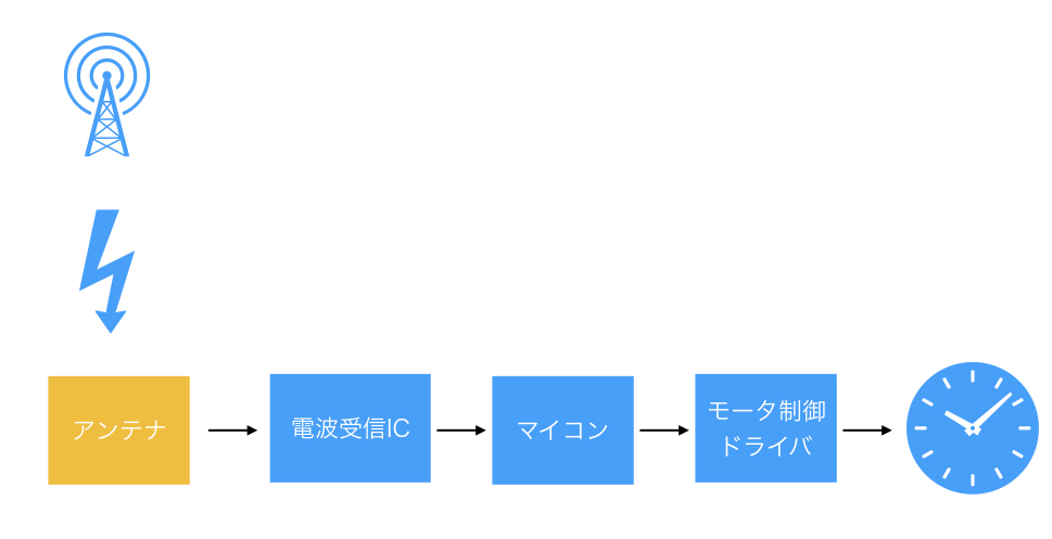f:id:karaage:20171015215115p:plain