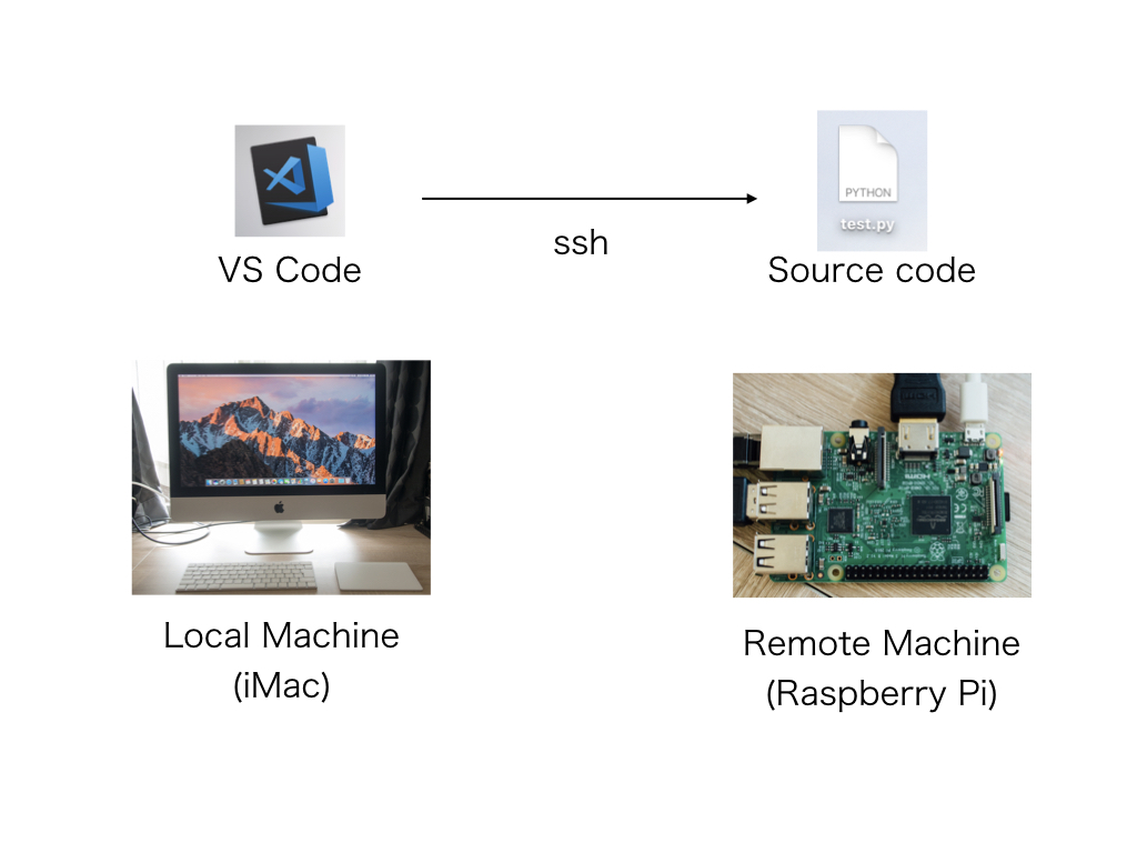f:id:karaage:20180929160459j:plain:w640 f:id:karaage:20180929160459j:plain:w640