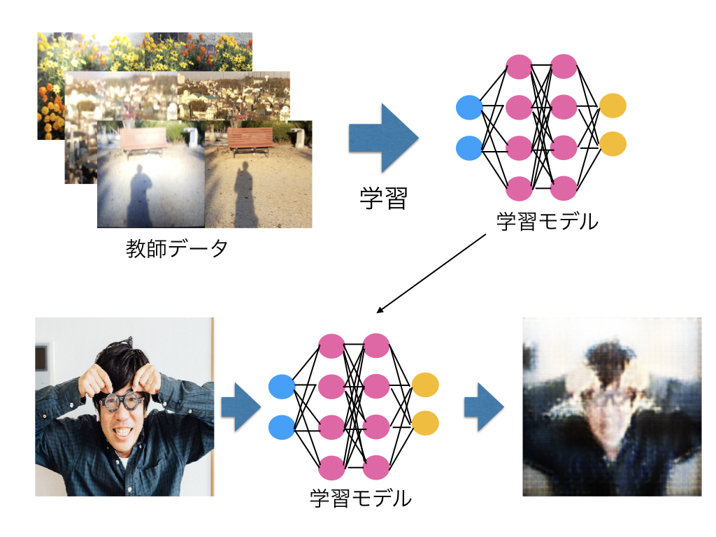 f:id:karaage:20181118130025j:plain:w640 f:id:karaage:20181118130025j:plain:w640