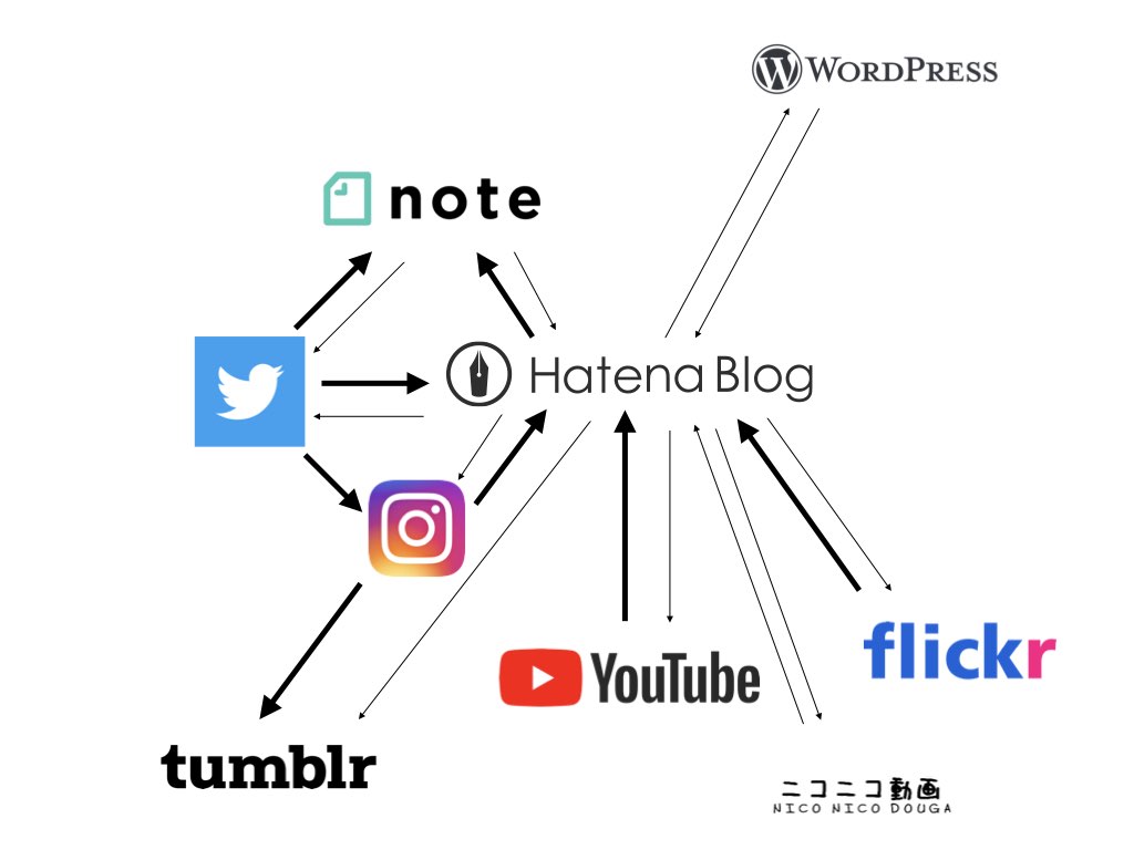 f:id:karaage:20190106222853j:plain:w640