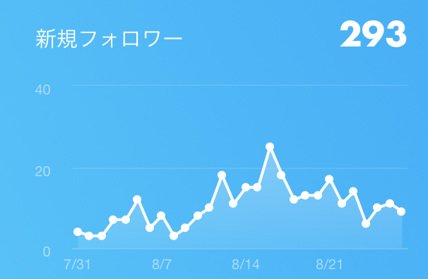 f:id:karaage:20190828093945p:plain:w640