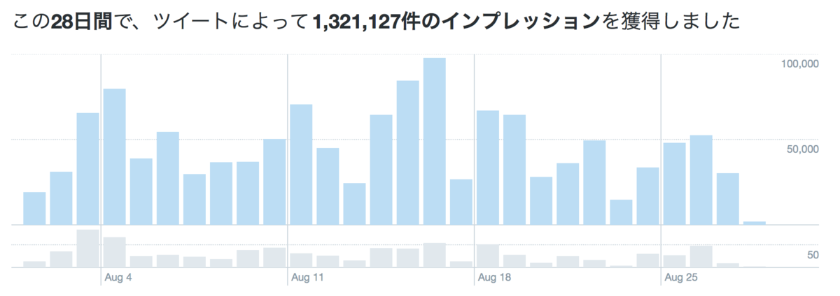 f:id:karaage:20190828095310p:plain:w640