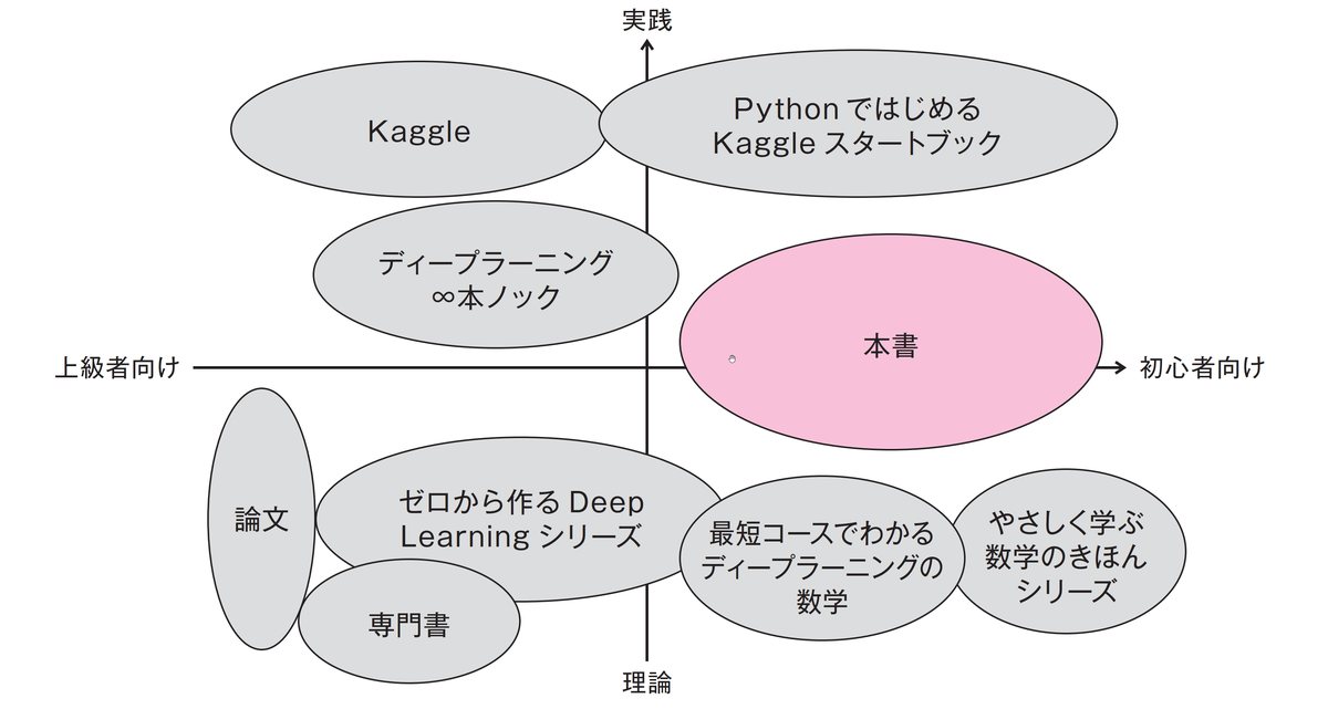 f:id:karaage:20201209234904p:plain:w640
