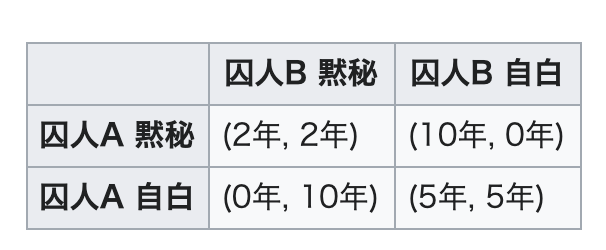 f:id:karaage:20210120020039p:plain:w480