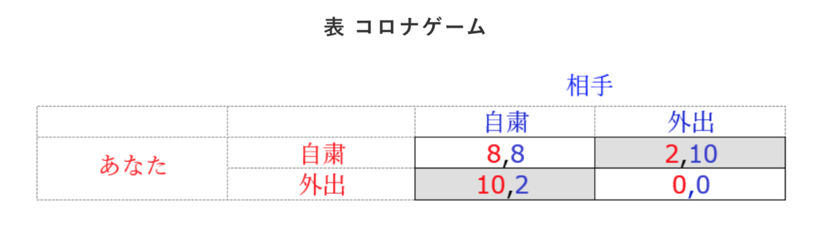 f:id:karaage:20210120020426p:plain:w640
