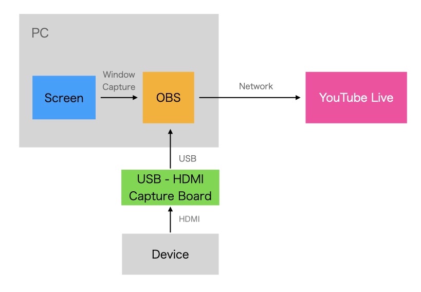 f:id:karaage:20210623151625j:plain:w640