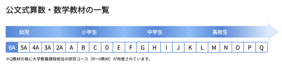 f:id:karaage:20220410150400p:plain:w600