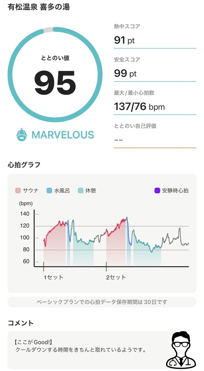 サウナとテクノロジーの融合！大人の科学マガジン「サウォッチ