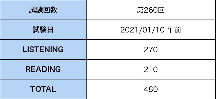 f:id:karaageboy:20210707080437j:plain