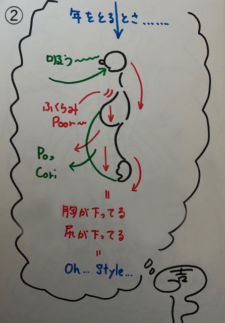 f:id:karadahonpo1122:20200407130148j:plain