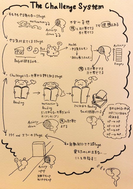 f:id:karadahonpo1122:20200622141910j:plain