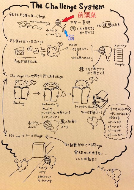 f:id:karadahonpo1122:20200625160014j:plain
