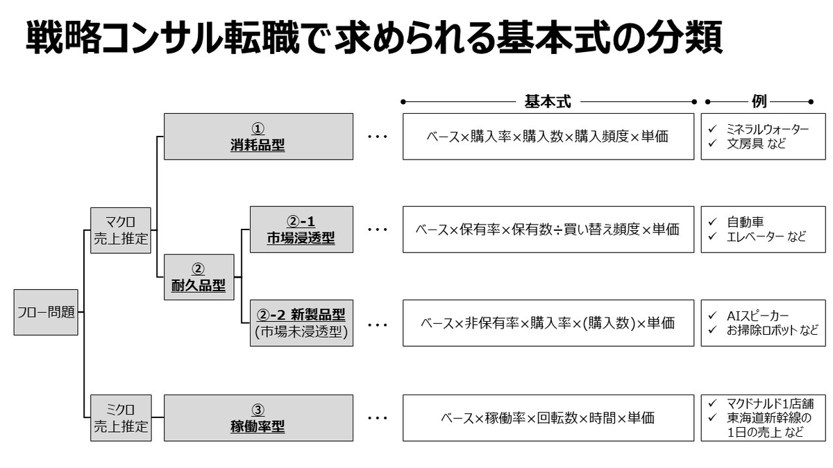 重要 フェルミ推定の市場規模系の問題の解き方 カラクリブログ