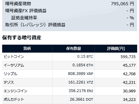 暗号資産の状況（2022年6月） - 60からは真面目に資産運用