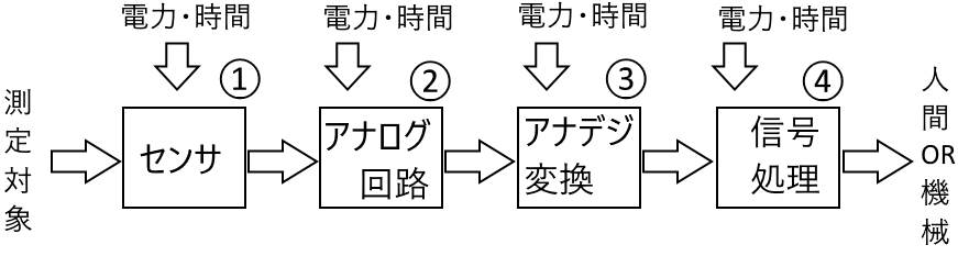 f:id:karamimochi:20171022181215p:plain f:id:karamimochi:20171022181215p:plain
