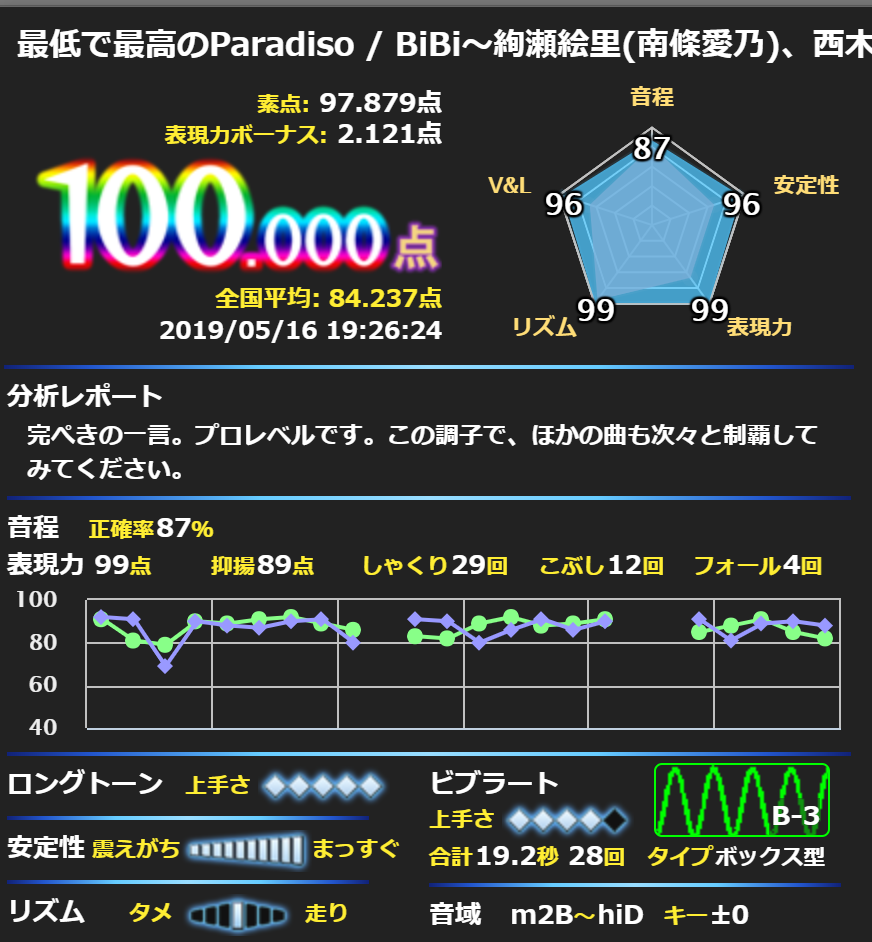 カラオケ奮闘記5 16 ミカコの日常ブログ カラオケ奮闘記5 16 ミカコの日常ブログ