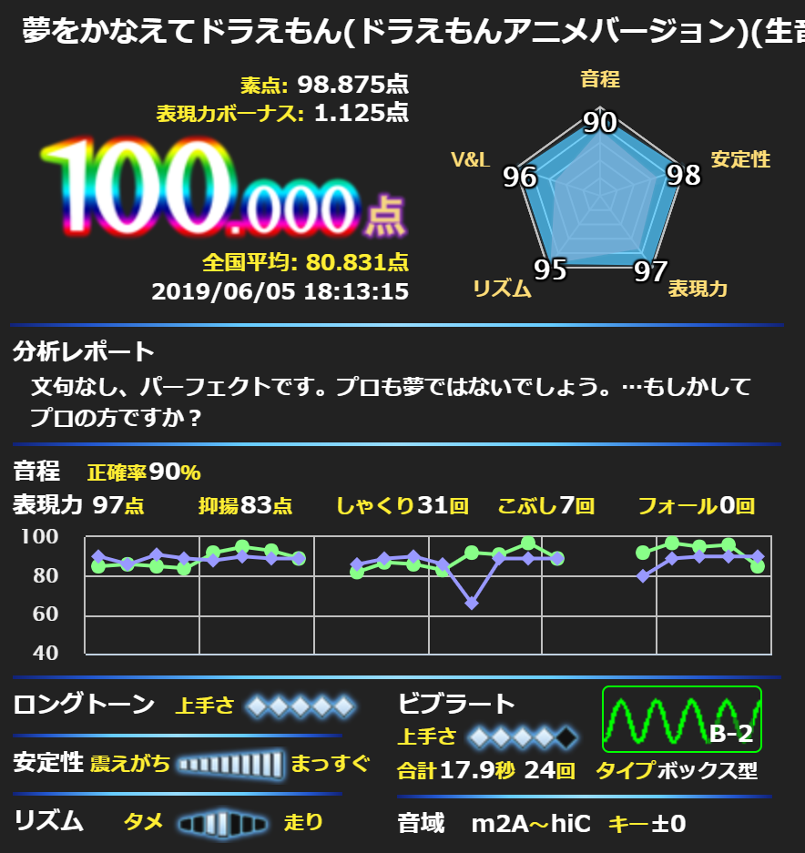 f:id:karaokist:20190606163425p:plain