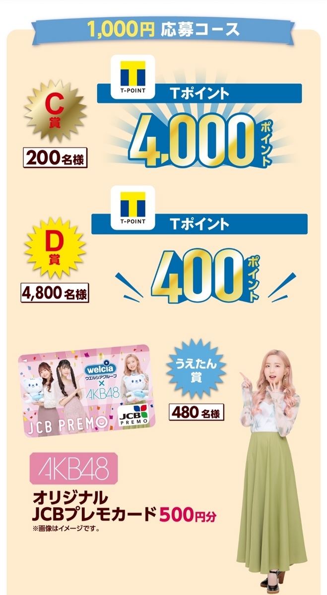 ウェルシア× AKB タイアップキャンペーン
