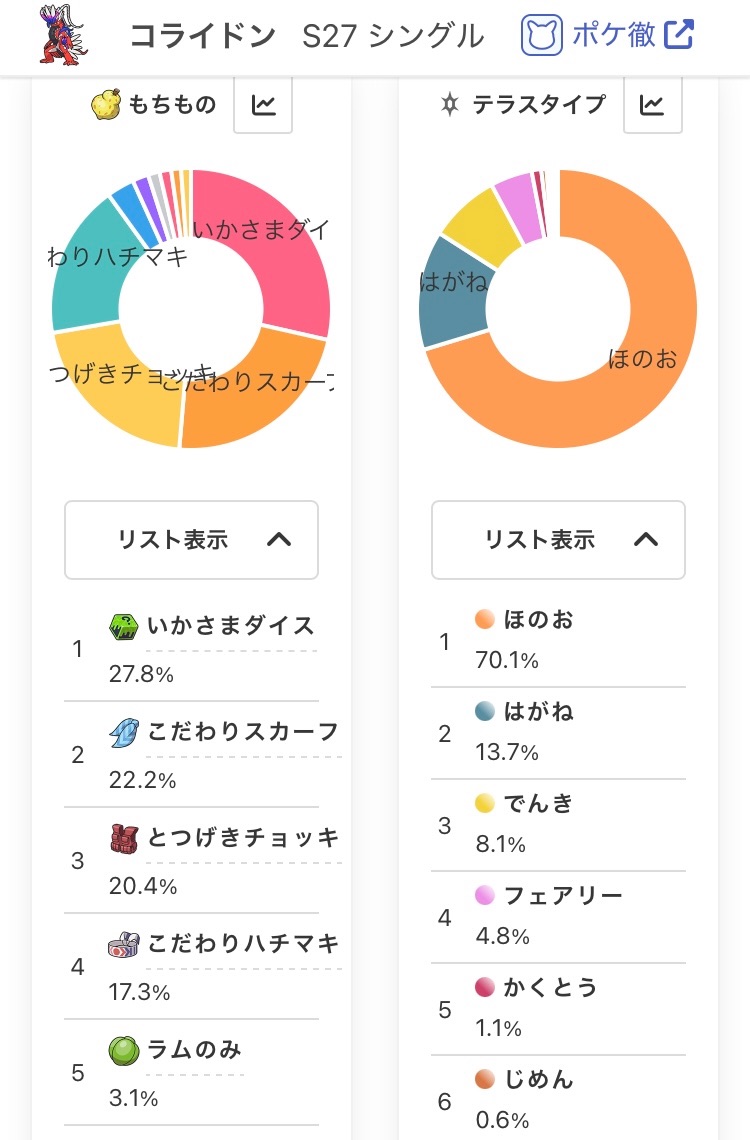 f:id:karasu_poke:20250321165340j:image f:id:karasu_poke:20250321165340j:image