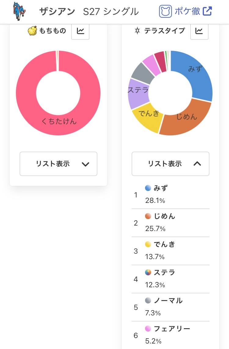 f:id:karasu_poke:20250321165725j:image f:id:karasu_poke:20250321165725j:image