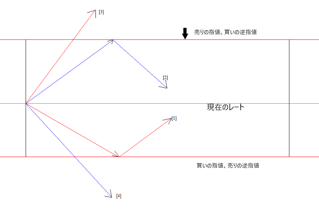 f:id:karasuchart:20200915130446p:plain