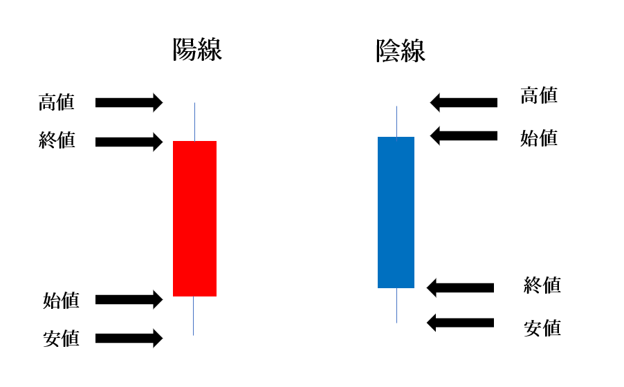 f:id:karasuchart:20200920144756p:plain