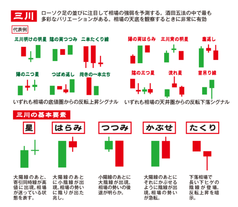 f:id:karasuchart:20200921004931p:plain