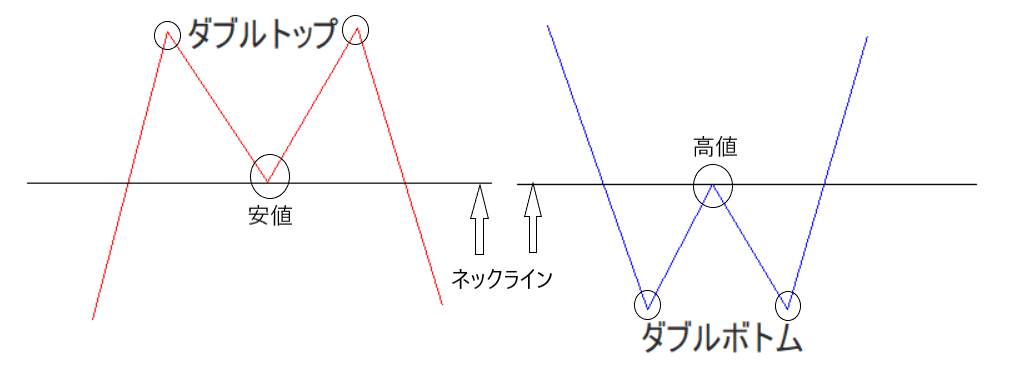 f:id:karasuchart:20200924185119p:plain