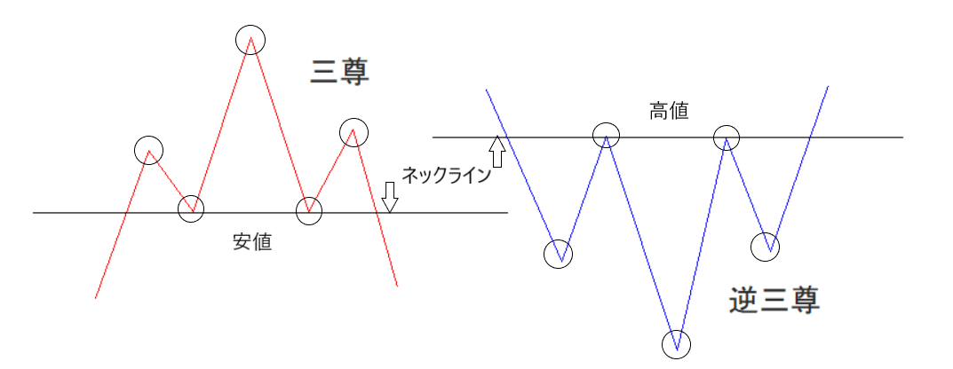 f:id:karasuchart:20200924185924p:plain