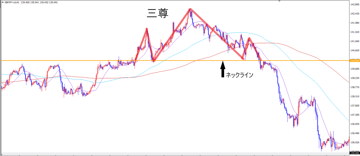 f:id:karasuchart:20200929120211p:plain