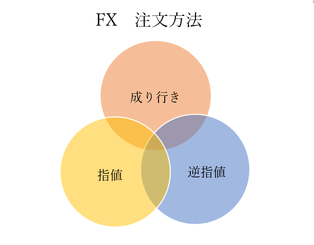 f:id:karasuchart:20201016184601p:plain