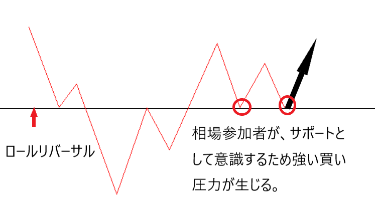 f:id:karasuchart:20201023102622p:plain