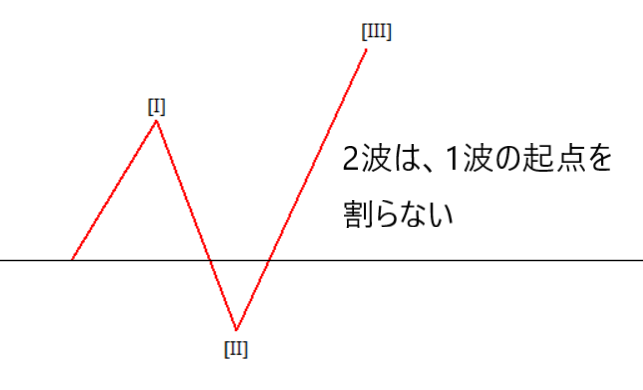 f:id:karasuchart:20201102122506p:plain