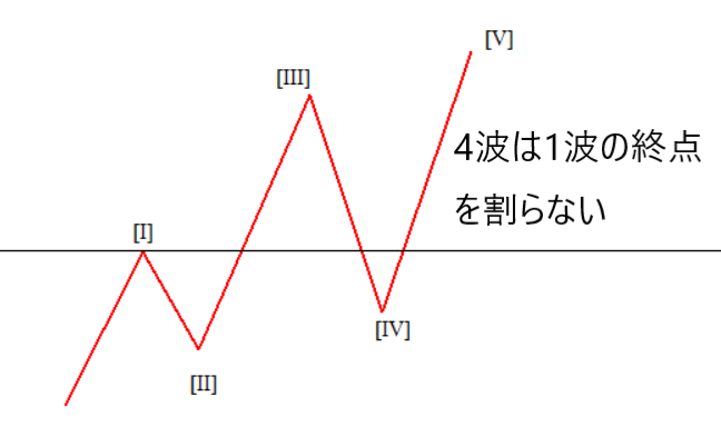 f:id:karasuchart:20201102122920p:plain