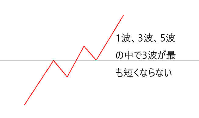 f:id:karasuchart:20201102123252p:plain