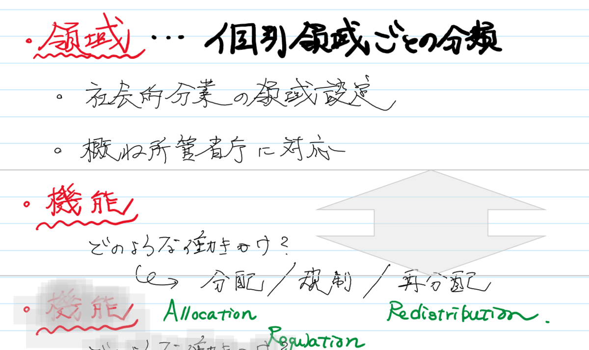f:id:karatachilog:20190427181801p:plain f:id:karatachilog:20190427181801p:plain