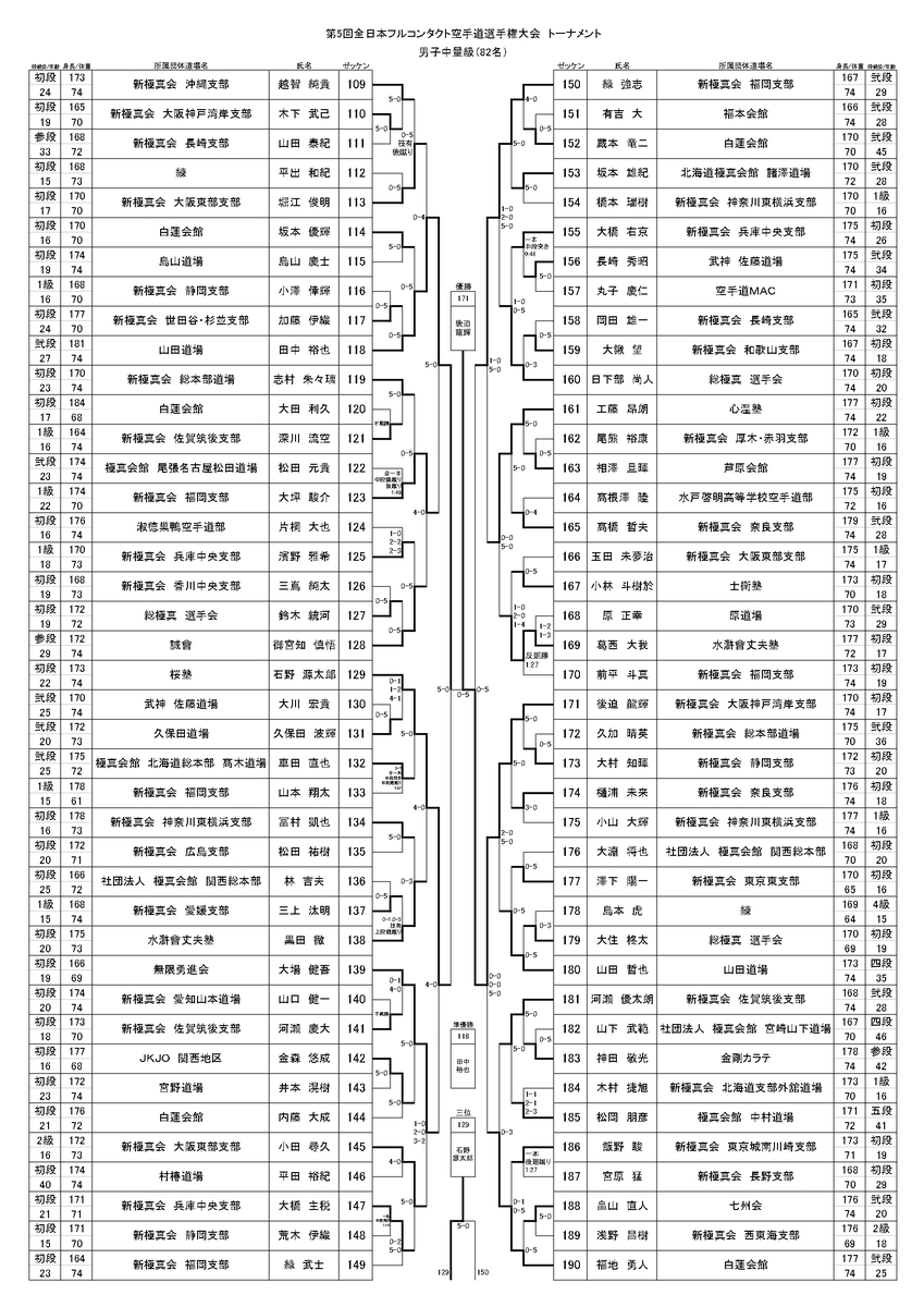 5thjfko中量級トーナメント