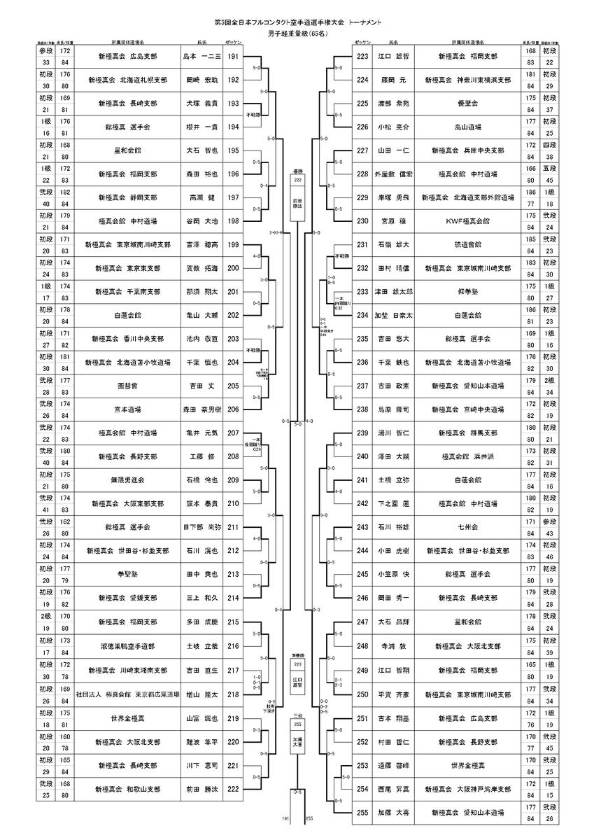 5thjfko軽重量級トーナメント