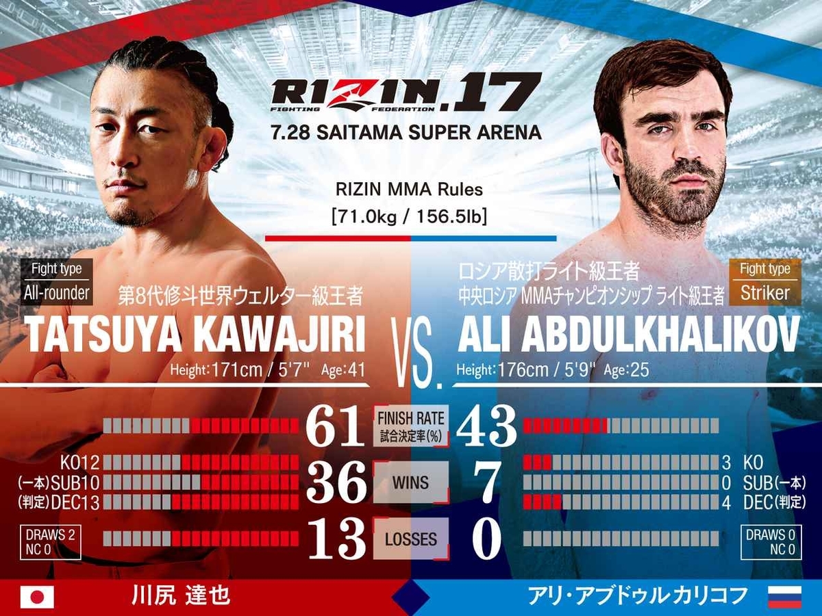 川尻達也 vs. アリ・アブドゥルカリコフ