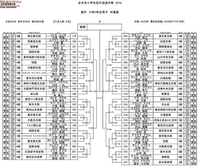 f:id:karate-kids:20190724152601j:plain
