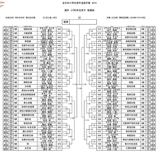 f:id:karate-kids:20190724154517j:plain